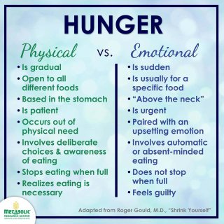 Blog Image: Decode Your Hunger: Understanding Emotional Eating