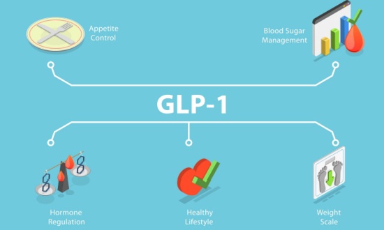 Blog Image: Do GLP-1 Agonists Restore Hormone Balance?